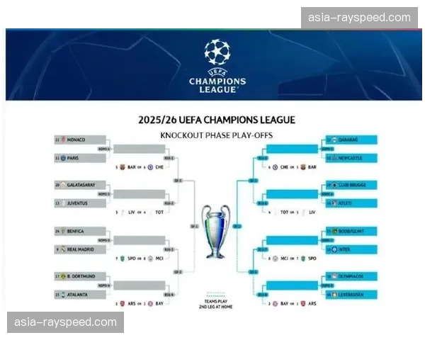 欧足联宣布：2026-27赛季起欧冠小组赛将微调赛制，比赛日增至8个